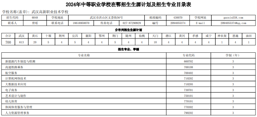 武汉高新职业技术学校招生指标公示